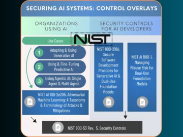 NIST Releases Control Overlays to Manage Cybersecurity Risks in Use and Developments of AI Systems