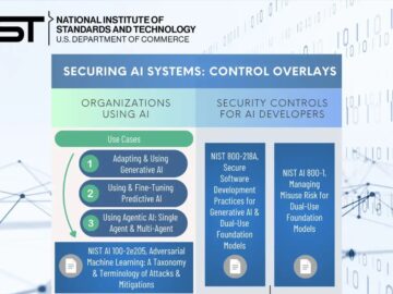NIST Releases New Control Overlays to Manage Cybersecurity Risks in AI Systems