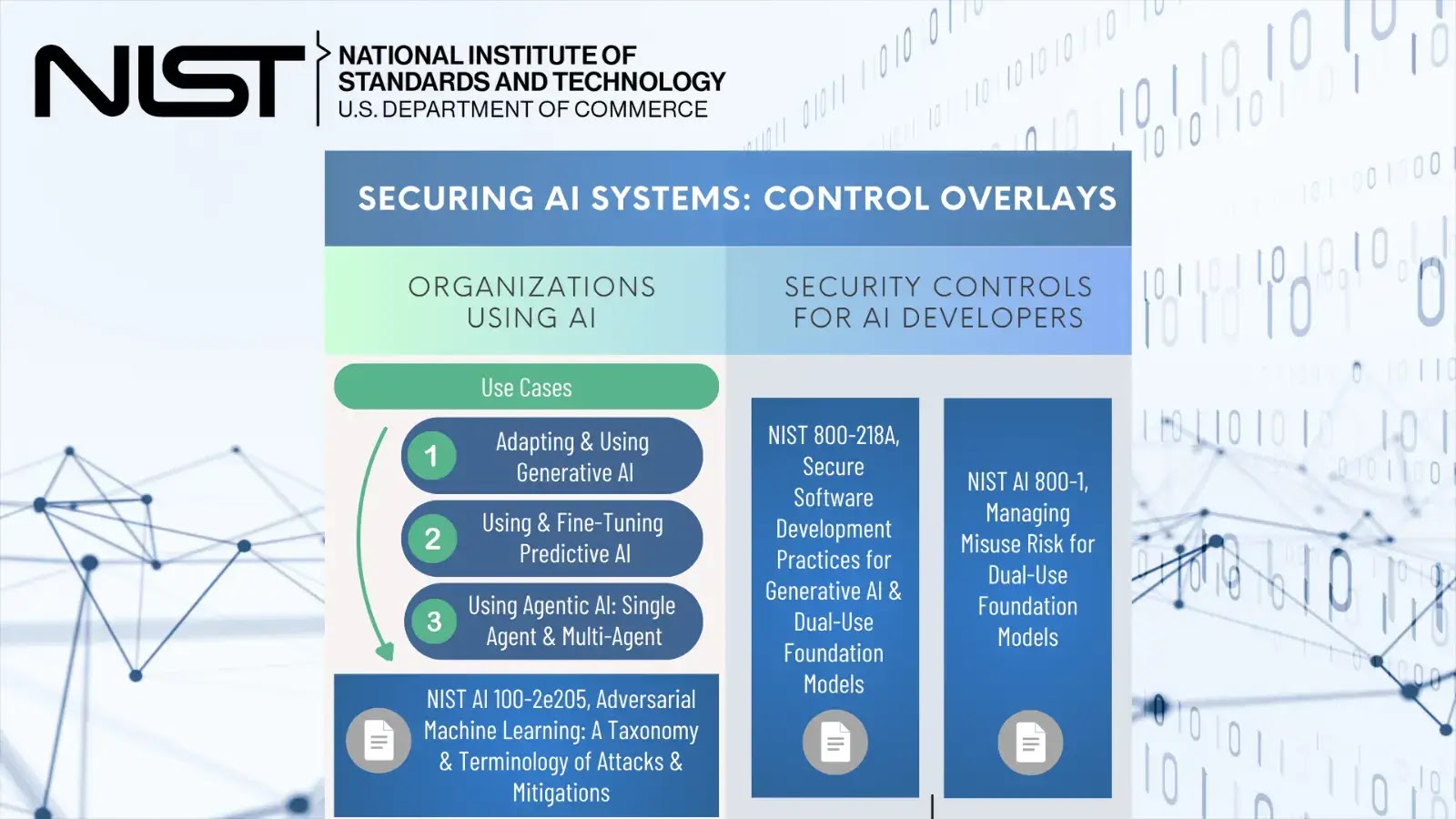 NIST Releases New Control Overlays to Manage Cybersecurity Risks in AI Systems NIST Releases New Control Overlays to Manage Cybersecurity Risks in AI Systems