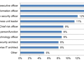 AI can't deliver without trusted, well-governed information