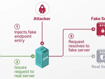Researchers Detail Windows EPM Poisoning Exploit Chain Leading to Domain Privilege Escalation Researchers Detail Windows EPM Poisoning Exploit Chain Leading to Domain Privilege Escalation