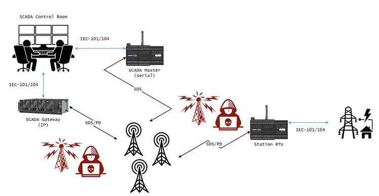 Researchers poke further holes in TETRA encrypted wireless comms Researchers poke further holes in TETRA encrypted wireless comms