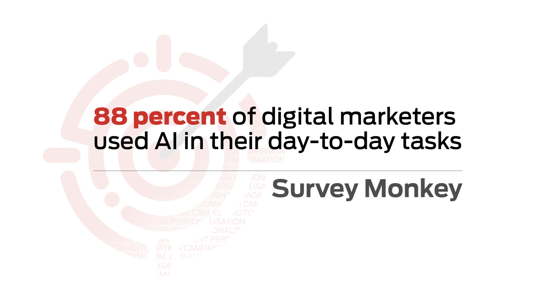 State of MarTech: Content Creation State of MarTech: Content Creation