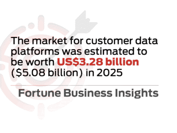 State of MarTech: Data Management