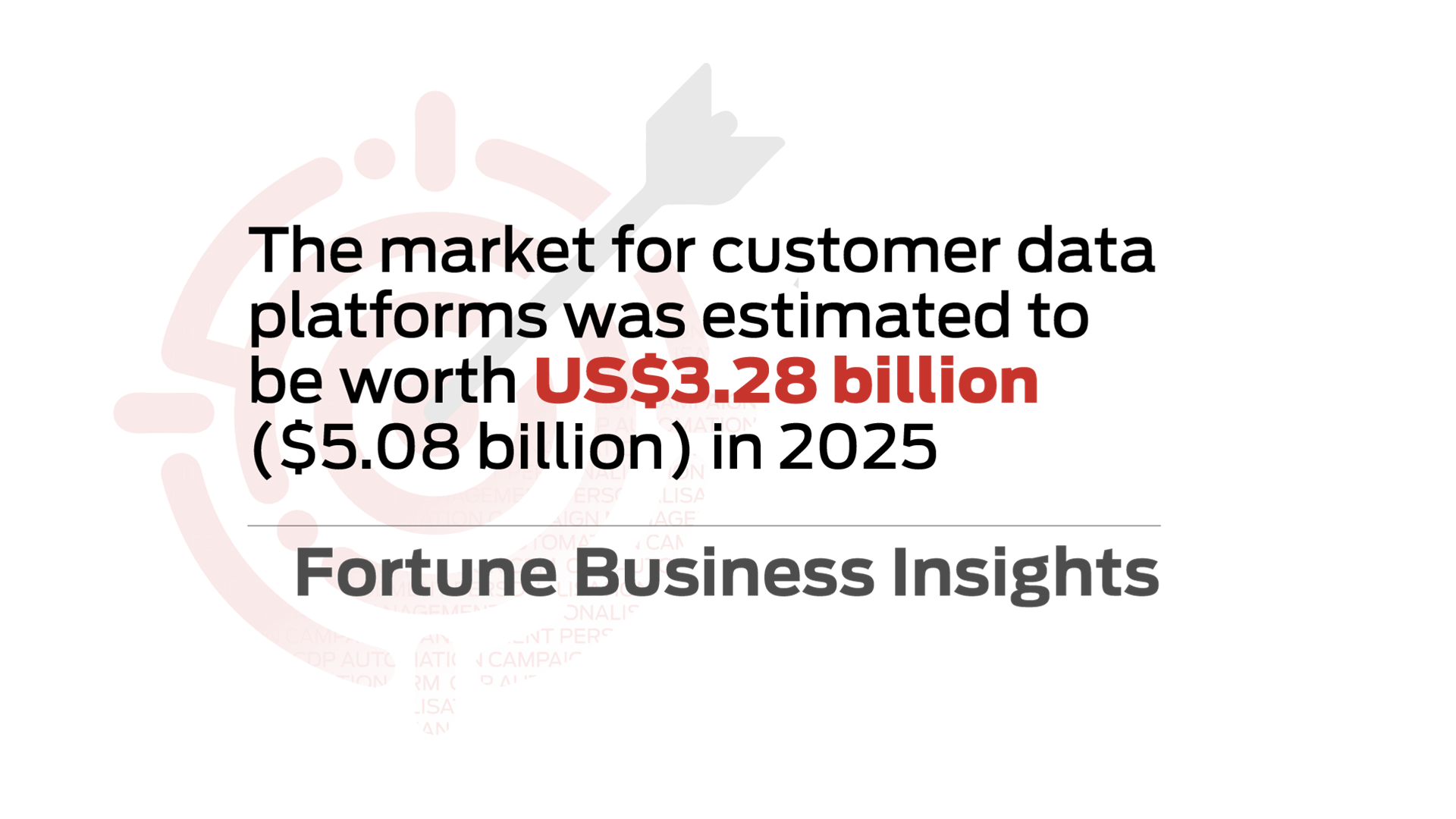 State of MarTech: Data Management State of MarTech: Data Management