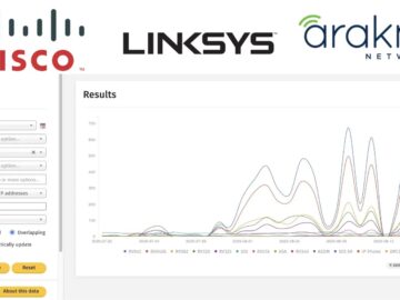 Surge in Scans From Hacked Cisco, Linksys, and Araknis Routers