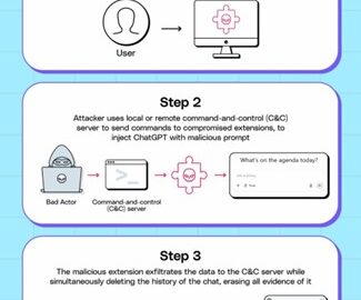 The invisible attack threatening ChatGPT and other AI systems