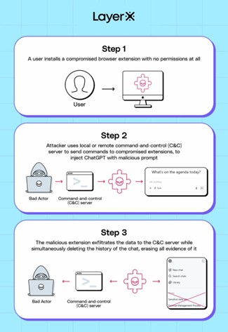 The invisible attack threatening ChatGPT and other AI systems The invisible attack threatening ChatGPT and other AI systems