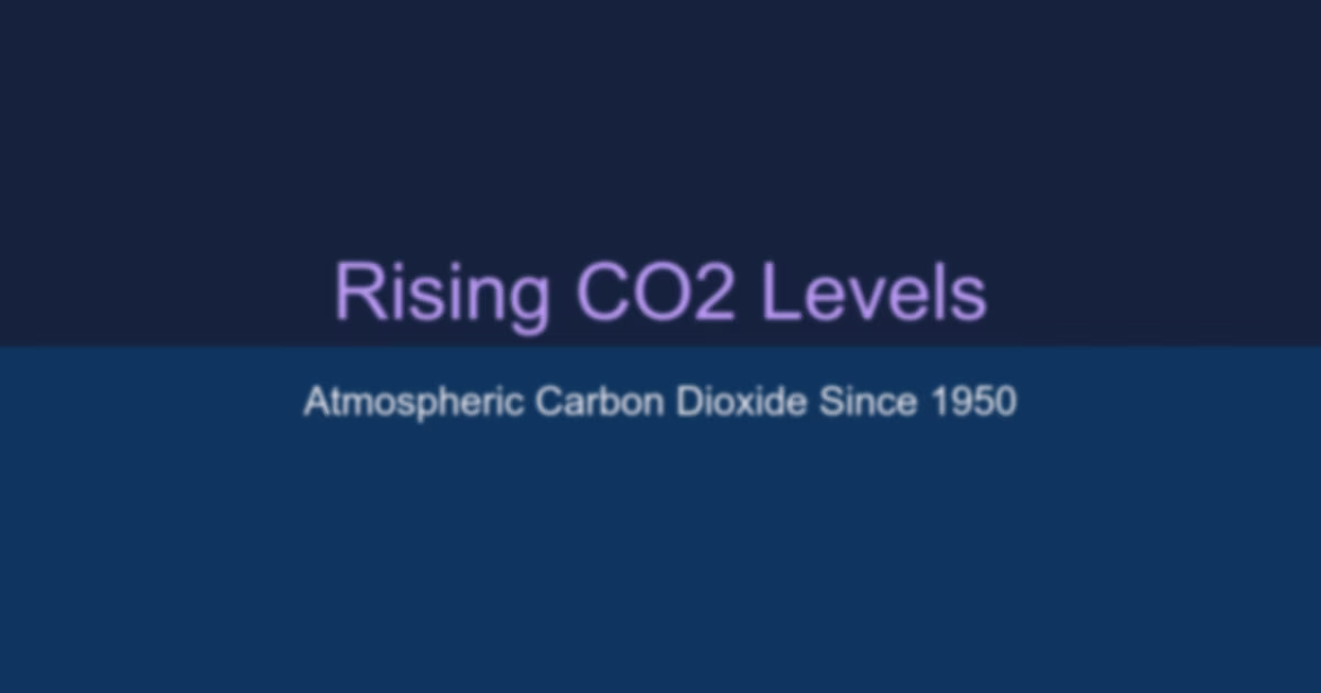 The relentless rise of atmospheric CO2 since 1950 The relentless rise of atmospheric CO2 since 1950