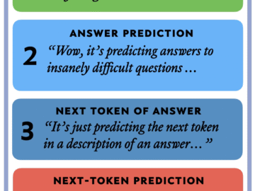 World Model + Next Token Prediction = Answer Prediction