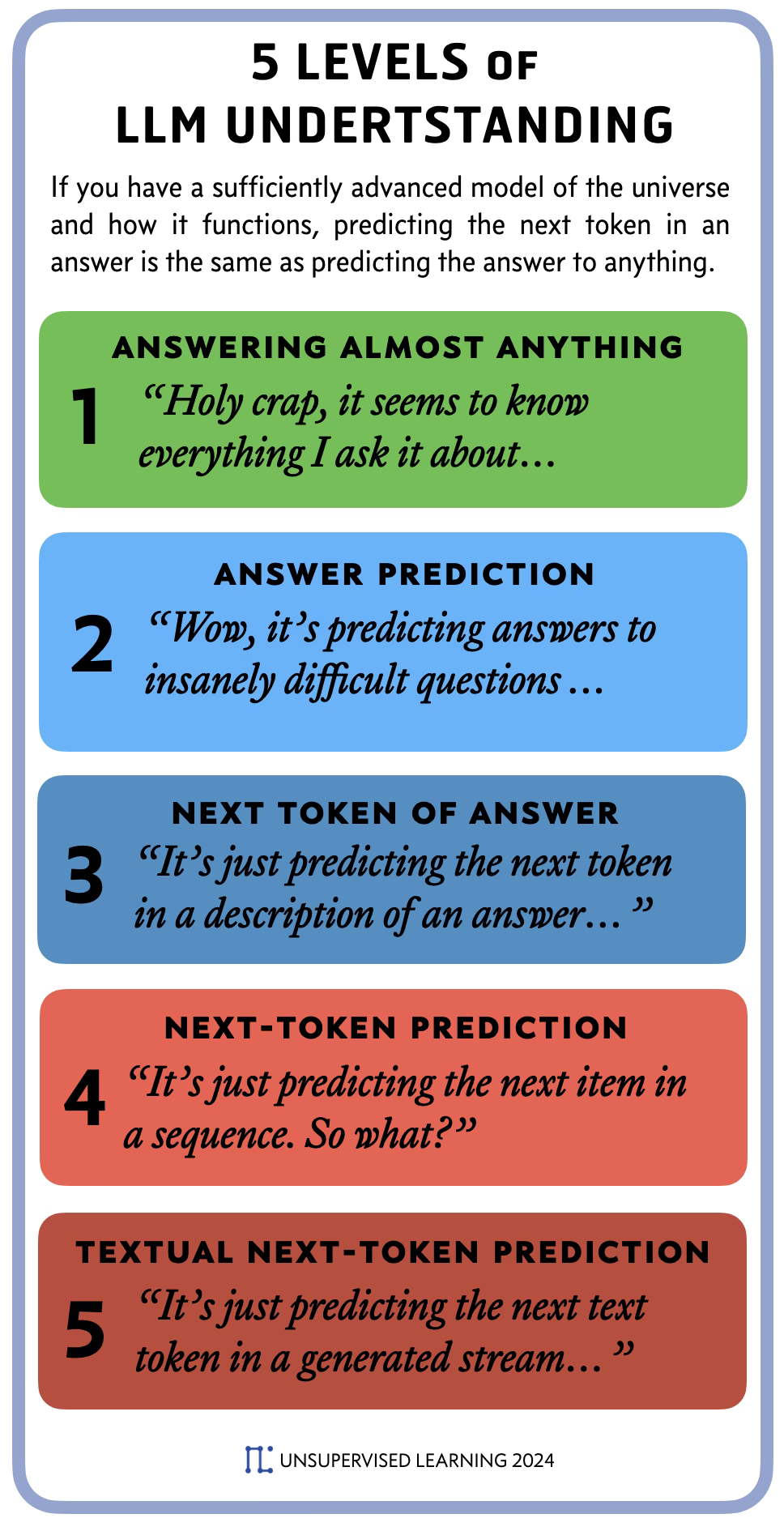 World Model + Next Token Prediction = Answer Prediction World Model + Next Token Prediction = Answer Prediction