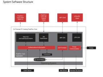 Xerox fixed path traversal and XXE bugs in FreeFlow Core