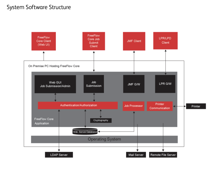 Xerox fixed path traversal and XXE bugs in FreeFlow Core Xerox fixed path traversal and XXE bugs in FreeFlow Core