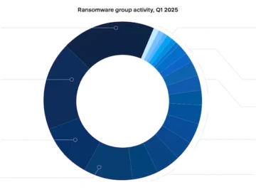 AI gives ransomware gangs a deadly upgrade
