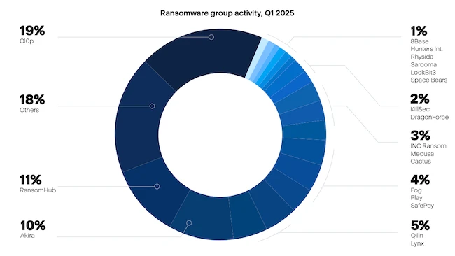 AI gives ransomware gangs a deadly upgrade AI gives ransomware gangs a deadly upgrade