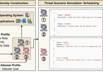Why a new AI tool could change how we test insider threat defenses