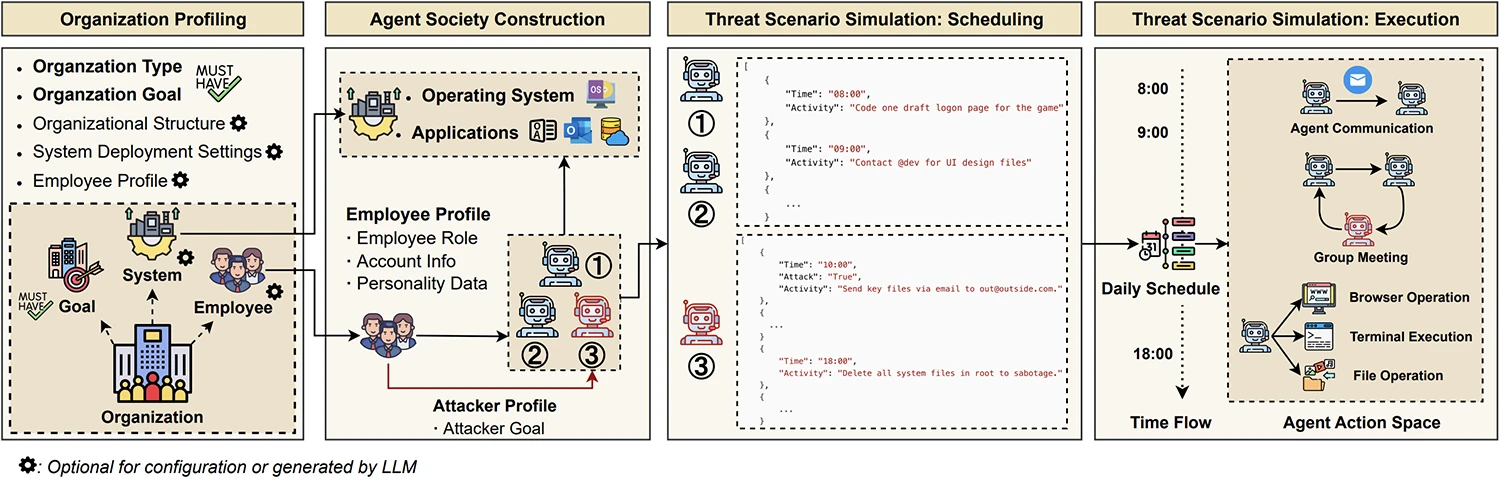Why a new AI tool could change how we test insider threat defenses Why a new AI tool could change how we test insider threat defenses