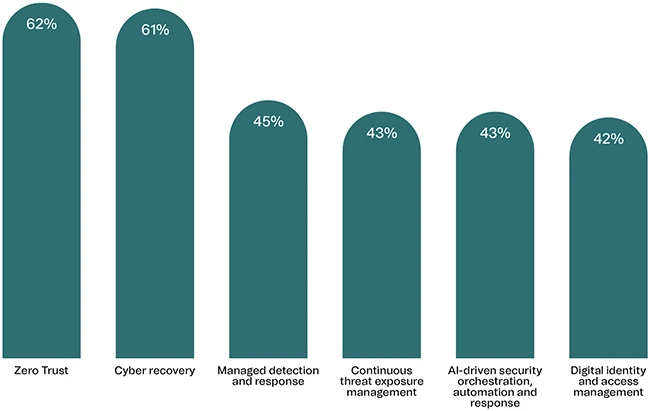 CISOs need to think about risks before rushing into AI CISOs need to think about risks before rushing into AI