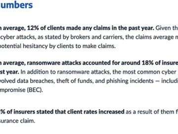 Cyber insurance market shows early signs of maturity