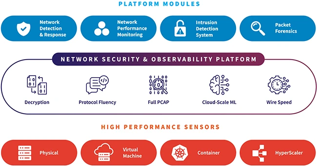ExtraHop helps SOCs connect the dots with identity-driven detection