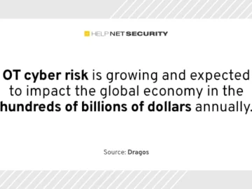Global OT cyber risk could top $329 billion, new report warns
