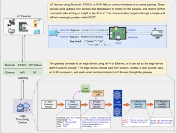 LLMs at the edge: Rethinking how IoT devices talk and act