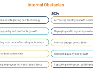 Smart manufacturing demands workers with AI and cybersecurity skills