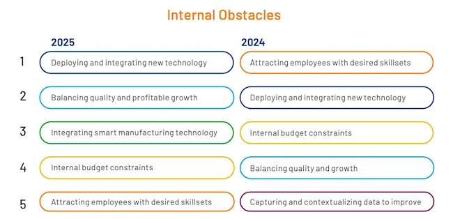 Smart manufacturing demands workers with AI and cybersecurity skills Smart manufacturing demands workers with AI and cybersecurity skills