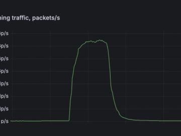 1.5 Billion Packets Per Second DDoS Attack Detected with FastNetMon