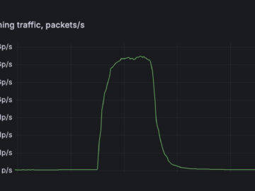 1.5 billion packets per second DDoS attack detected with FastNetMon