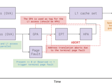 $150K awarded for L1TF Reloaded exploit that bypasses cloud mitigations