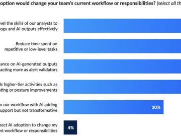 AI will drive purchases this year, but not without questions