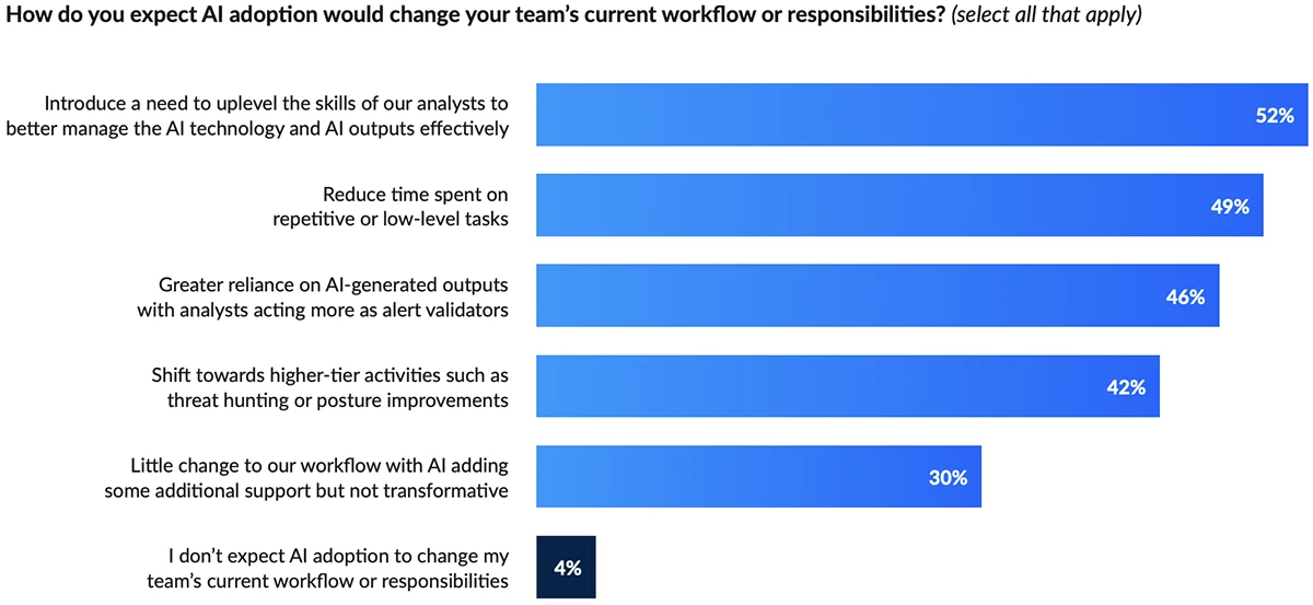 AI will drive purchases this year, but not without questions AI will drive purchases this year, but not without questions