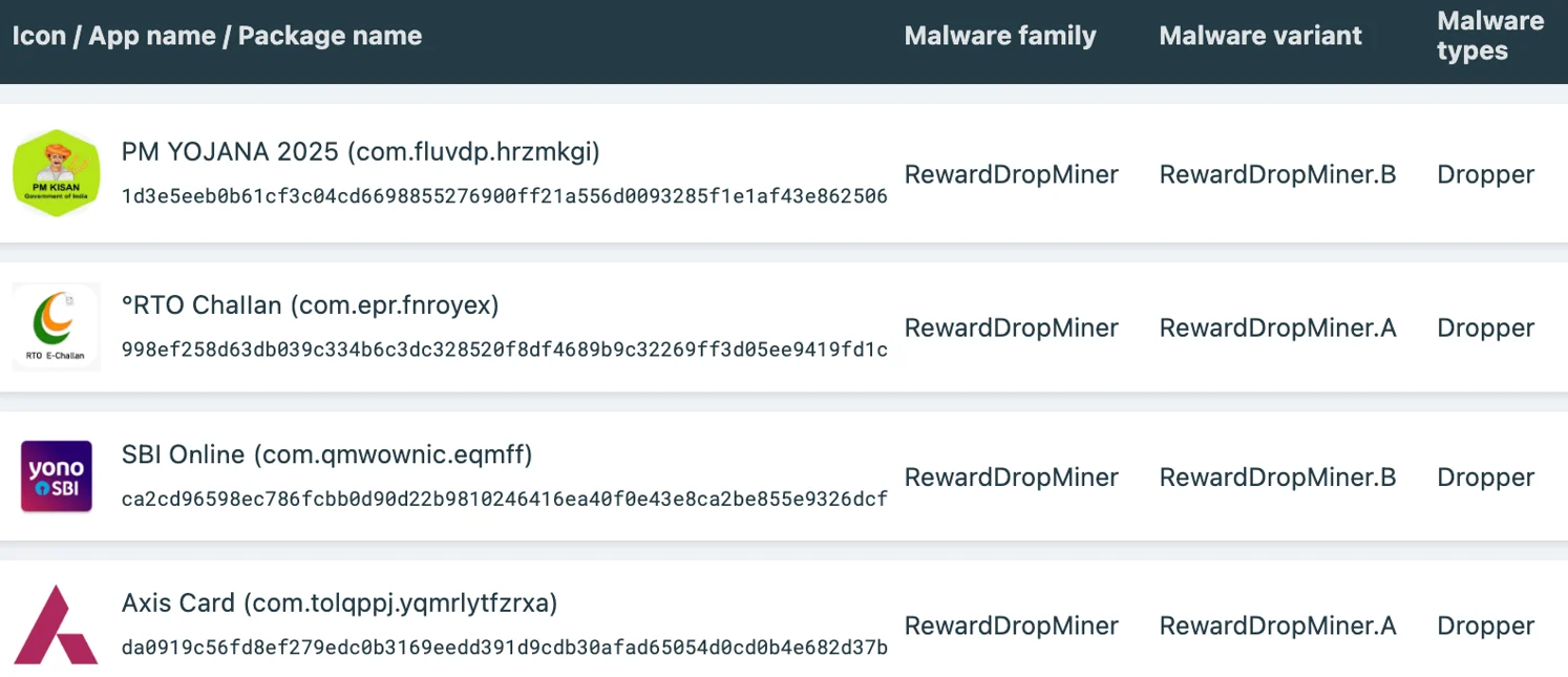 Android droppers evolved into versatile tools to spread malware Android droppers evolved into versatile tools to spread malware