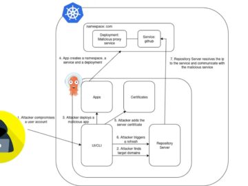 Attackers Abuse Kubernetes DNS to Extract Git Credentials from ArgoCD