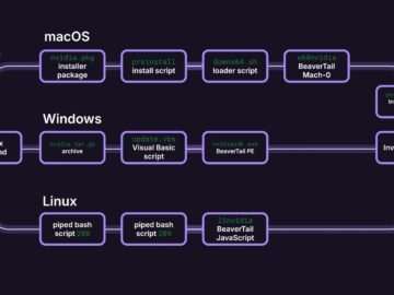BeaverTail Malware Delivered Through Malicious Repositories Targets Retailers