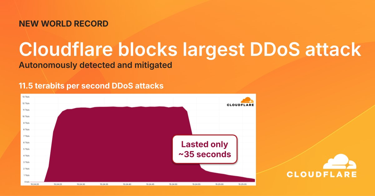 Cloudflare blocked a record 11.5 Tbps DDoS attack Cloudflare blocked a record 11.5 Tbps DDoS attack