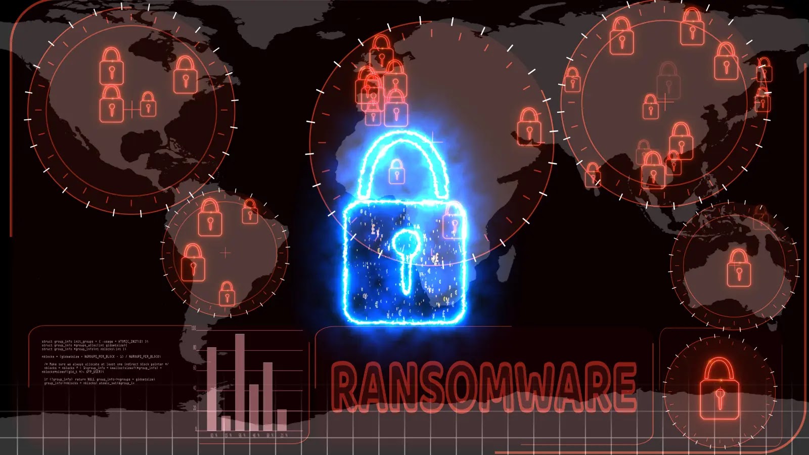 Dire Wolf Ransomware Targets Windows, Wipes Logs and Backups