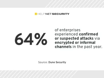CISOs, stop chasing vulnerabilities and start managing human risk