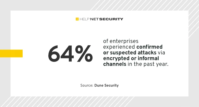 CISOs, stop chasing vulnerabilities and start managing human risk CISOs, stop chasing vulnerabilities and start managing human risk
