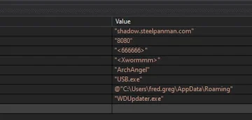 Old file types, new tricks: Attackers turn everyday files into weapons