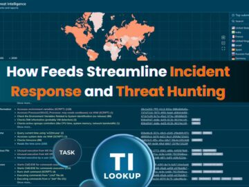 How IOC Feeds Streamline Response and Threat Hunting for Best SOC Teams 