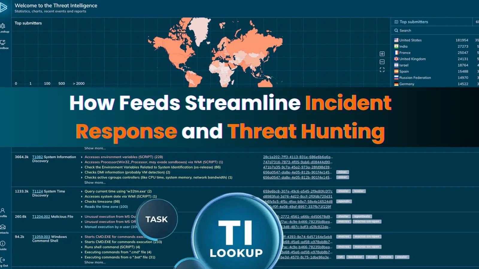 How IOC Feeds Streamline Response and Threat Hunting for Best SOC Teams How IOC Feeds Streamline Response and Threat Hunting for Best SOC Teams