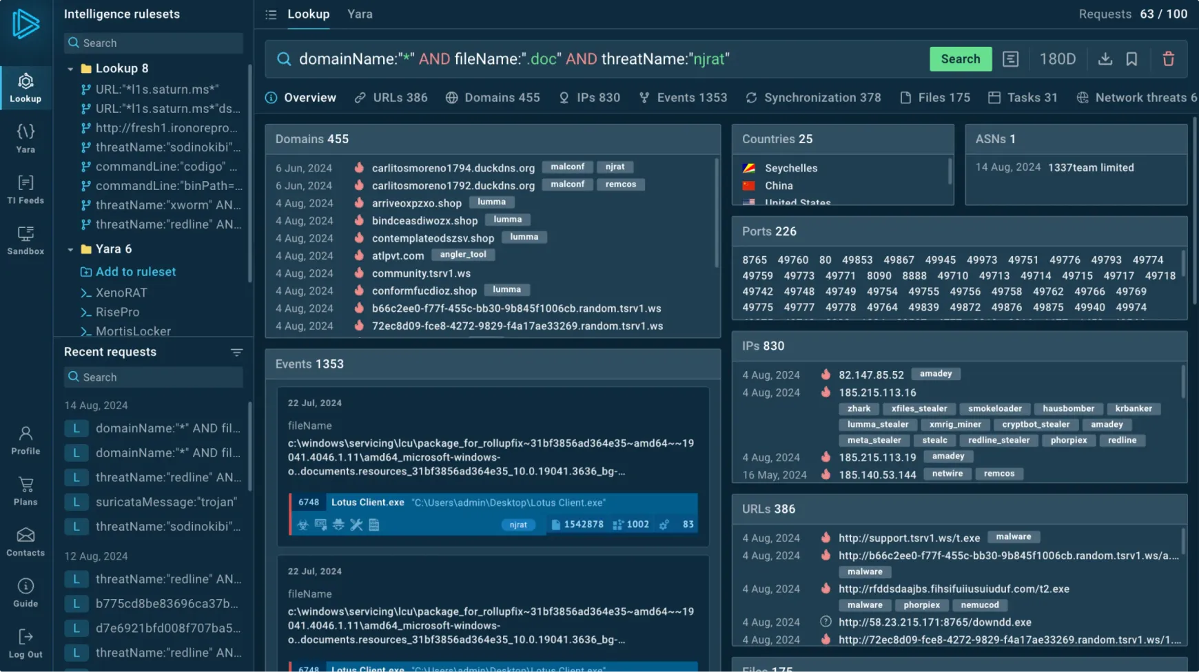 How SOC Teams Detect Can Detect Cyber Threats Quickly Using Threat Intelligence Feeds How SOC Teams Detect Can Detect Cyber Threats Quickly Using Threat Intelligence Feeds