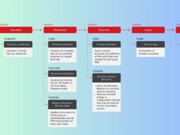 Leveraging AI to Steal Browser Data and Evade Detection