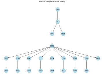 LummaStealer Technical Details Uncovered Using ML-Based Detection Approach