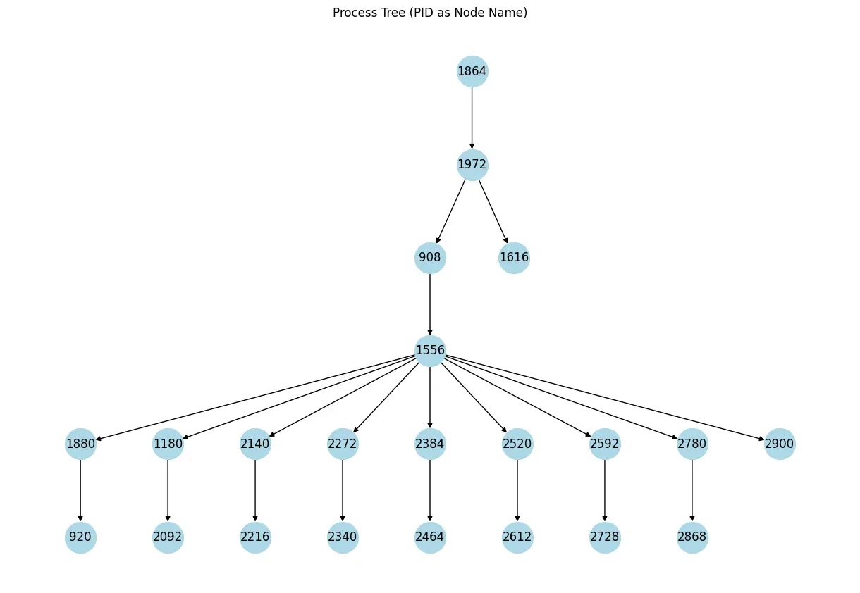 LummaStealer Technical Details Uncovered Using ML-Based Detection Approach LummaStealer Technical Details Uncovered Using ML-Based Detection Approach