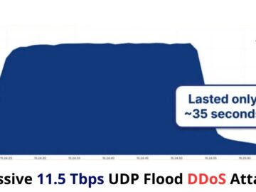 Massive 11.5 Tbps UDP Flood DDoS Attack Originated From Google Cloud