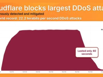 Massive 22.2 Tbps DDoS Attack Sets New World Record